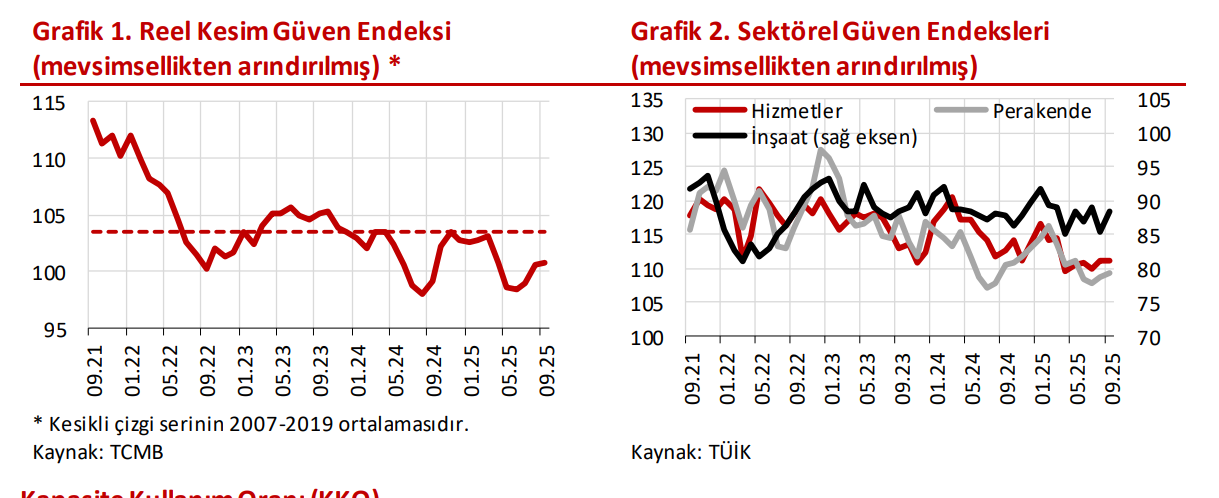 İç Talep ve Yatırımda Sinyaller Olumlu İç Talep ve Yatırımda Sinyaller Olumlu