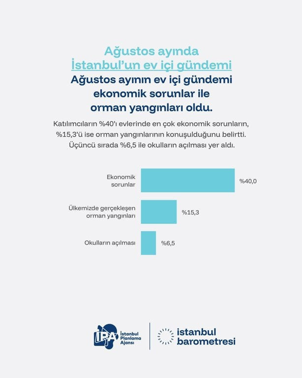 İPA raporu: Katılımcıların yüzde 77’si ekonominin iyiye gitmeyeceğini düşünüyor İPA raporu: Katılımcıların yüzde 77’si ekonominin iyiye gitmeyeceğini düşünüyor