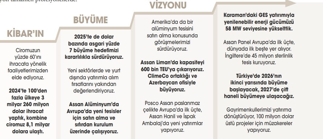 “Yeni Alanlar Radarımızda”