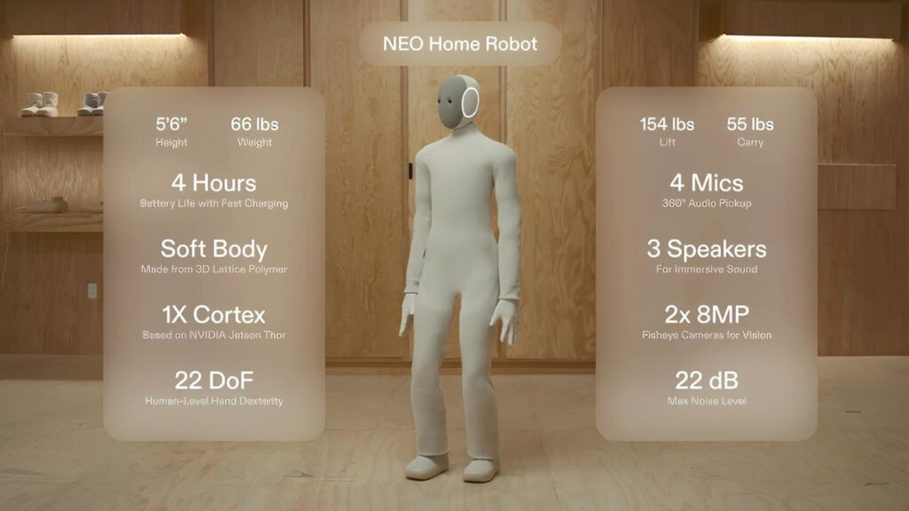 Ev işlerinde yeni dönem başlıyor! İnsansı robot NEO satışa çıktı: İşte fiyatı… Ev işlerinde yeni dönem başlıyor! İnsansı robot NEO satışa çıktı: İşte fiyatı…