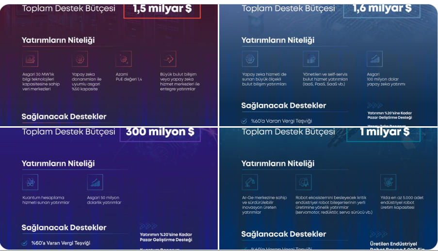 HIT-30 Programına 4 Yeni Çağrı
